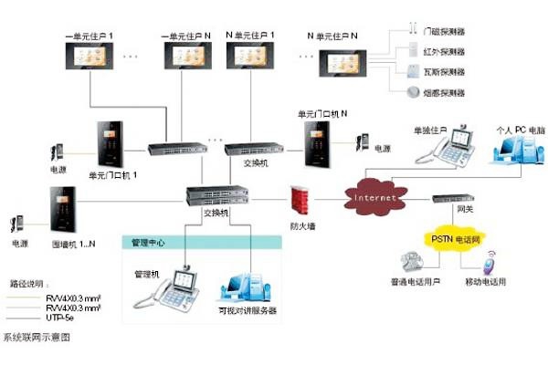樓宇自動化可視對講系統(tǒng)是如何設計的？