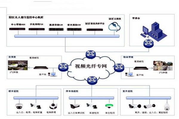智能樓宇控制系統(tǒng)的基礎(chǔ)理論源自哪里？