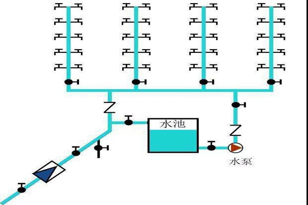 樓宇自控生活給水系統(tǒng)是如何運(yùn)作的？