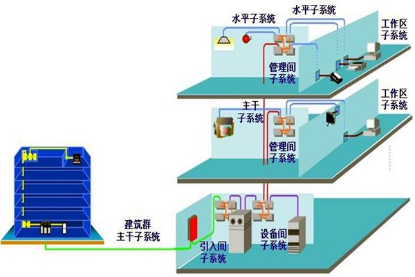 如何做好樓宇自動(dòng)化系統(tǒng)的安全防護(hù)工作？