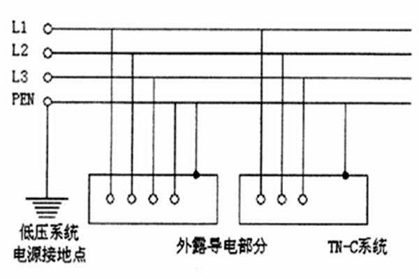 TN-C-S系統(tǒng)用于智能樓宇自控系統(tǒng)合適嗎？