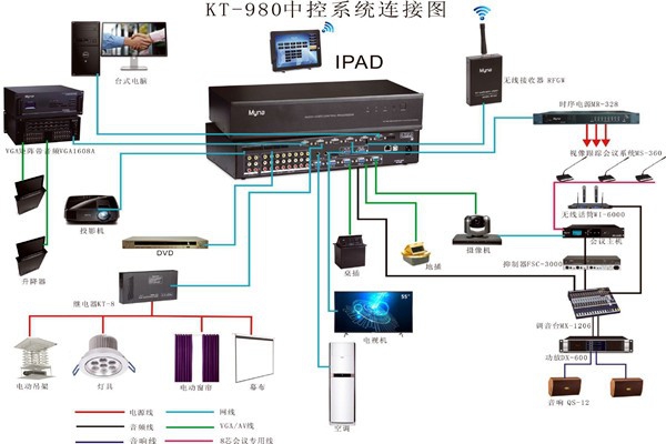 會議中控系統(tǒng)的wifi覆蓋！