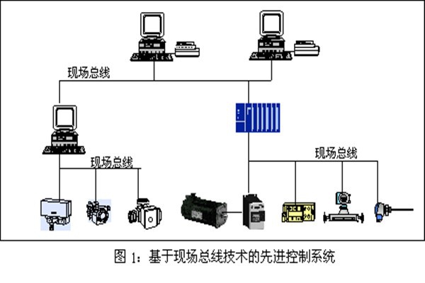 樓宇智能化系統(tǒng)現(xiàn)場(chǎng)控制總線的實(shí)踐！