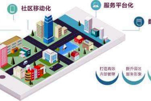 樓宇智能化系統(tǒng)的革新具備哪些優(yōu)勢(shì)？