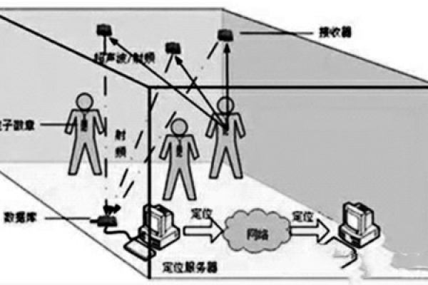 樓宇自控網(wǎng)絡(luò)系統(tǒng)的構(gòu)建！