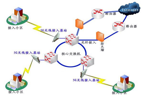 樓宇自控系統(tǒng)網(wǎng)絡(luò)通信部分的配置！