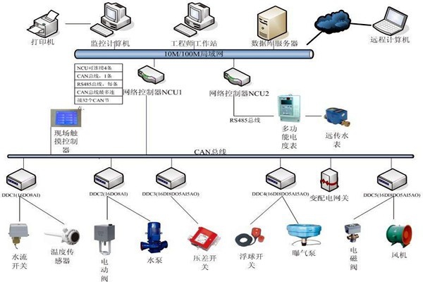 樓宇自動化系統(tǒng)如何優(yōu)化精確控制能力？