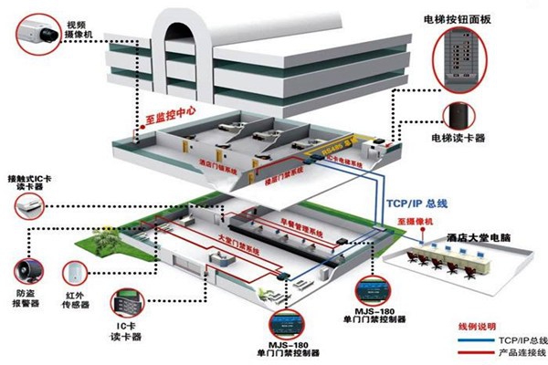 樓宇自動化系統(tǒng)從設(shè)計到驗收的質(zhì)量控制過程！