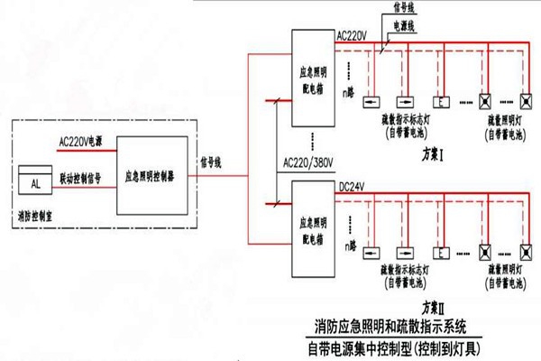 黃士翰簡要辨析樓宇自控系統！