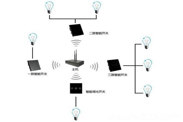 電氣照明技術(shù)在樓宇自控中的應(yīng)用！