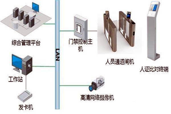 樓宇自控智能化專網(wǎng)簡介！