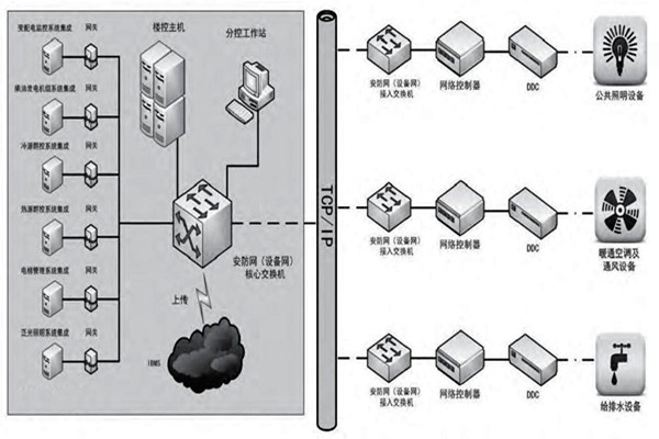 趙振晌帶您走進樓宇控制系統(tǒng)的精彩世界！