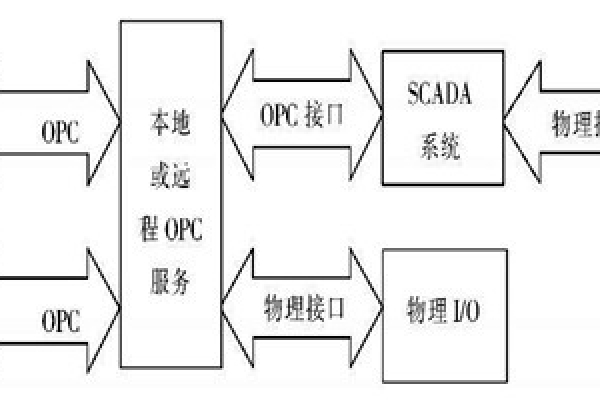 樓宇自動化系統(tǒng)使用ATL實(shí)現(xiàn)COM接口的編程！