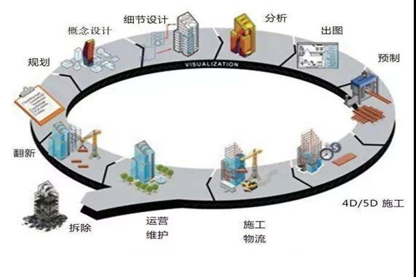 鄭為文解讀樓宇自控當(dāng)下的上升發(fā)展趨勢(shì)！