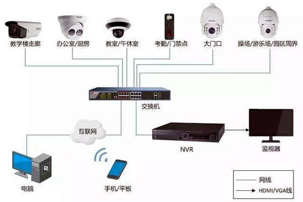 樓宇自控弱電系統(tǒng)的安裝事項(xiàng)！