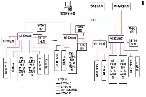 動力環(huán)境監(jiān)控RS485數(shù)據(jù)總線的特點(diǎn)！