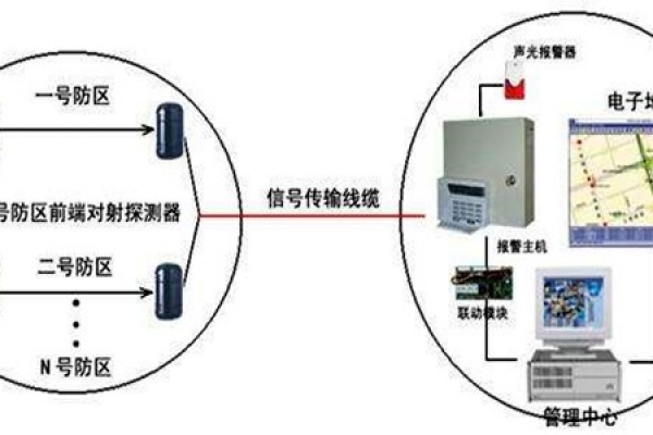 安全第一，智能樓宇控制系統(tǒng)安防報(bào)警功能概述！