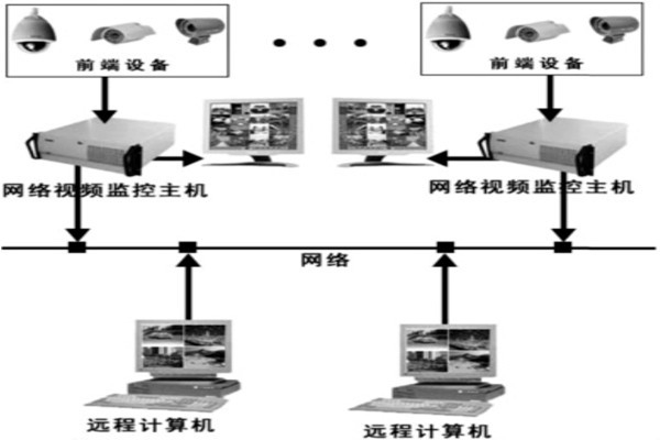 樓宇自動化系統(tǒng)安防系統(tǒng)的邏輯構(gòu)成！