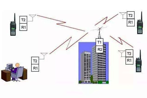 樓宇自控是什么意思？