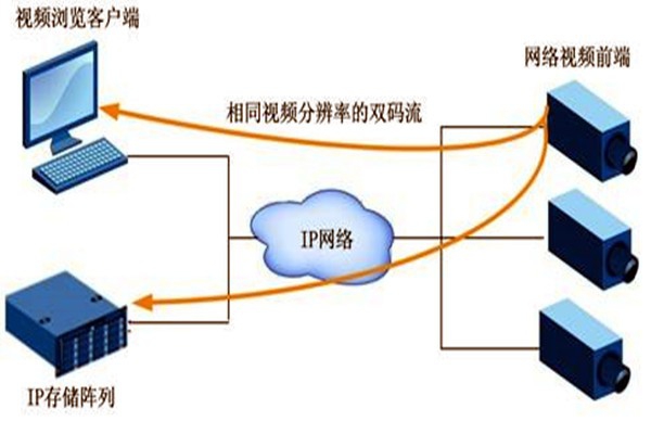 大型樓宇自動(dòng)化系統(tǒng)項(xiàng)目的監(jiān)控設(shè)計(jì)！