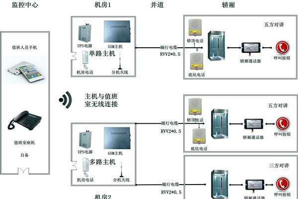 智能樓宇控制系統(tǒng)無線對(duì)講系統(tǒng)的設(shè)計(jì)！