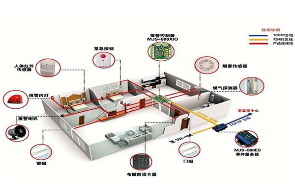從用戶角度開發(fā)樓宇智能化系統(tǒng)！