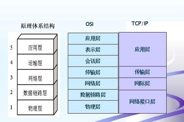 如何搭建樓宇智能化系統(tǒng)的網(wǎng)絡(luò)安全體系？