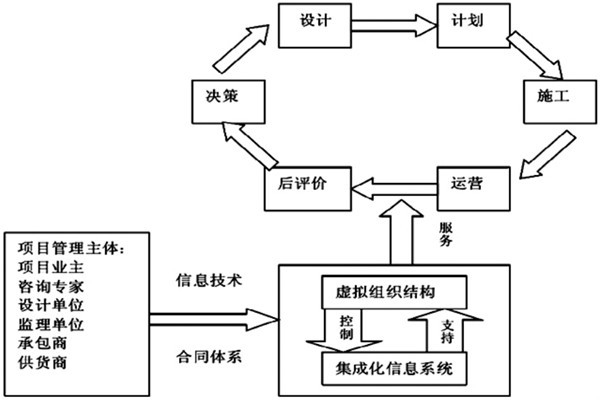 樓宇自控系統(tǒng)工程如何實(shí)現(xiàn)高效率綜合管理？