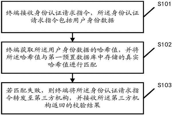 智能樓宇自控系統(tǒng)的內(nèi)控安全管理該如何操作？