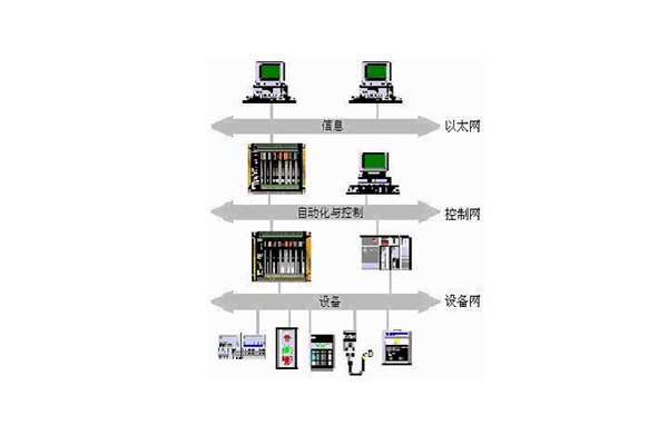 樓宇自動化系統(tǒng)的出現(xiàn)實現(xiàn)了對樓宇的有效控制！