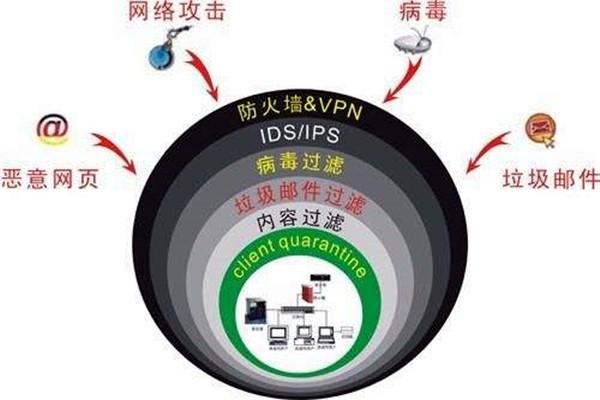 樓宇自控系統(tǒng)容易遭受哪些網(wǎng)絡(luò)威脅？