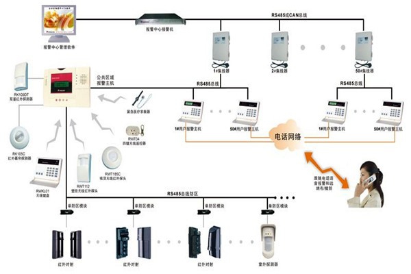 現(xiàn)代樓宇智能化系統(tǒng)的基本情況！