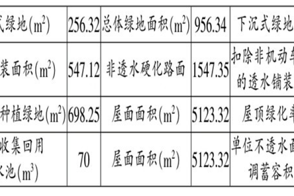海綿城市施工階段樓宇自控的應用！