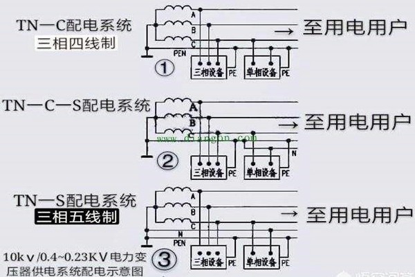 樓宇自控會面對哪些電氣安全問題？