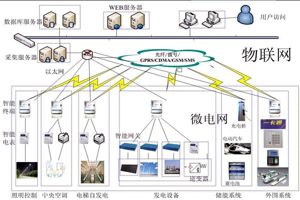 樓宇自動化系統(tǒng)的精彩內(nèi)容不容錯過！