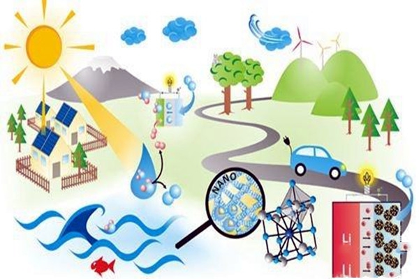 樓宇自控應(yīng)注重對(duì)新能源和新技術(shù)的開(kāi)發(fā)！