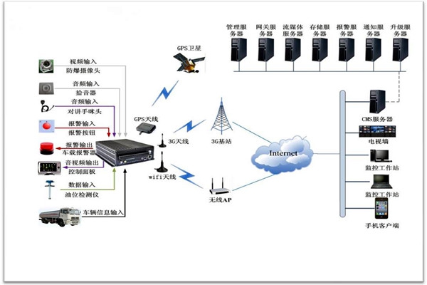 樓宇智能化系統(tǒng)包括哪些？