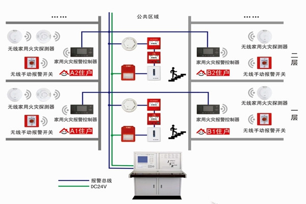 智能樓宇自控系統(tǒng)的三大研發(fā)思想！