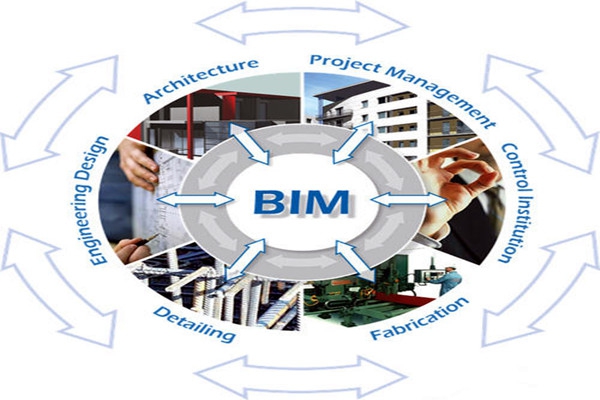 樓宇自控與BIM信息技術(shù)之間的阻礙是什么？
