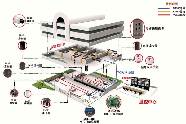 如何確定樓宇智能化系統(tǒng)設(shè)計方案？