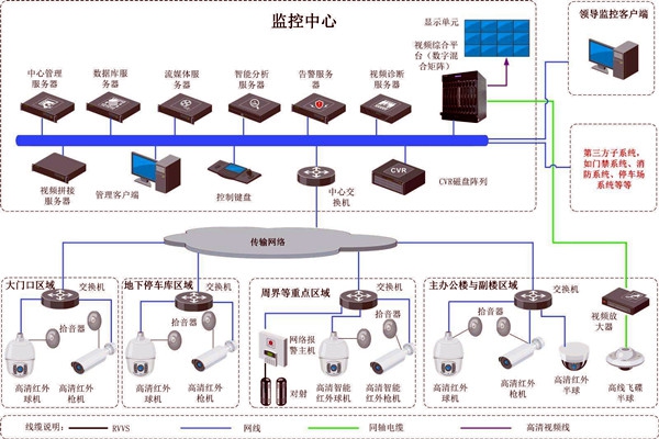 樓宇智能化的兩大安全性系統(tǒng)！
