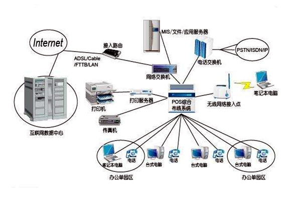 智能樓宇控制系統(tǒng)的線路設(shè)計(jì)方略！