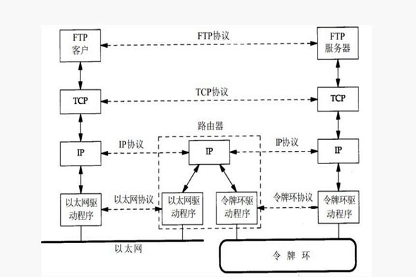 樓宇智能化系統(tǒng)構(gòu)建TCP/IP網(wǎng)絡(luò)互連通信協(xié)議！