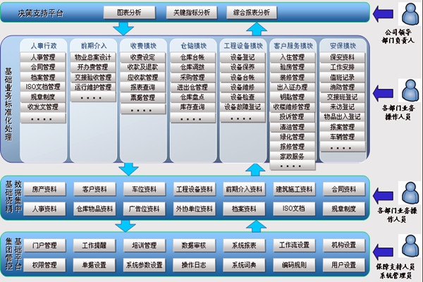 樓宇智能化系統(tǒng)讓物業(yè)管理更舒心！