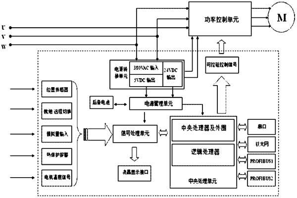 樓宇自控系統(tǒng)對電源有什么要求？