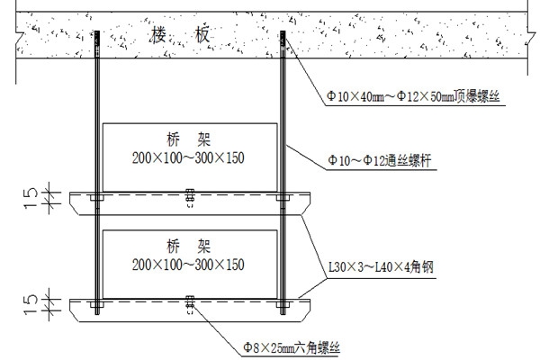橋架安裝不合理會(huì)影響樓宇智能化的實(shí)現(xiàn)！