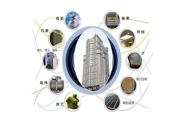 樓宇智能化設(shè)備安裝與運(yùn)行實(shí)操！