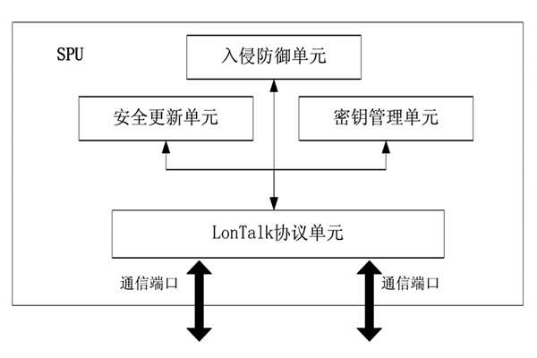樓宇控制中的安全防護(hù)裝置！