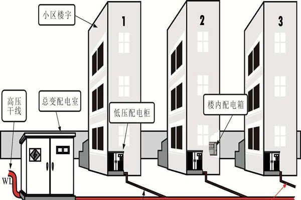 樓宇自動化系統(tǒng)的設(shè)備安全性尤為重要！
