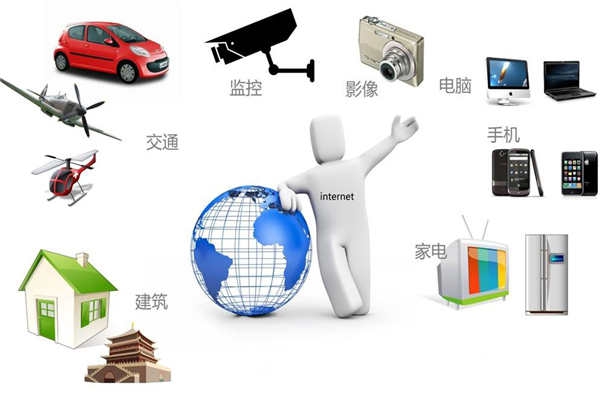 智能樓宇最新通信網(wǎng)絡(luò)技術(shù)的集成！